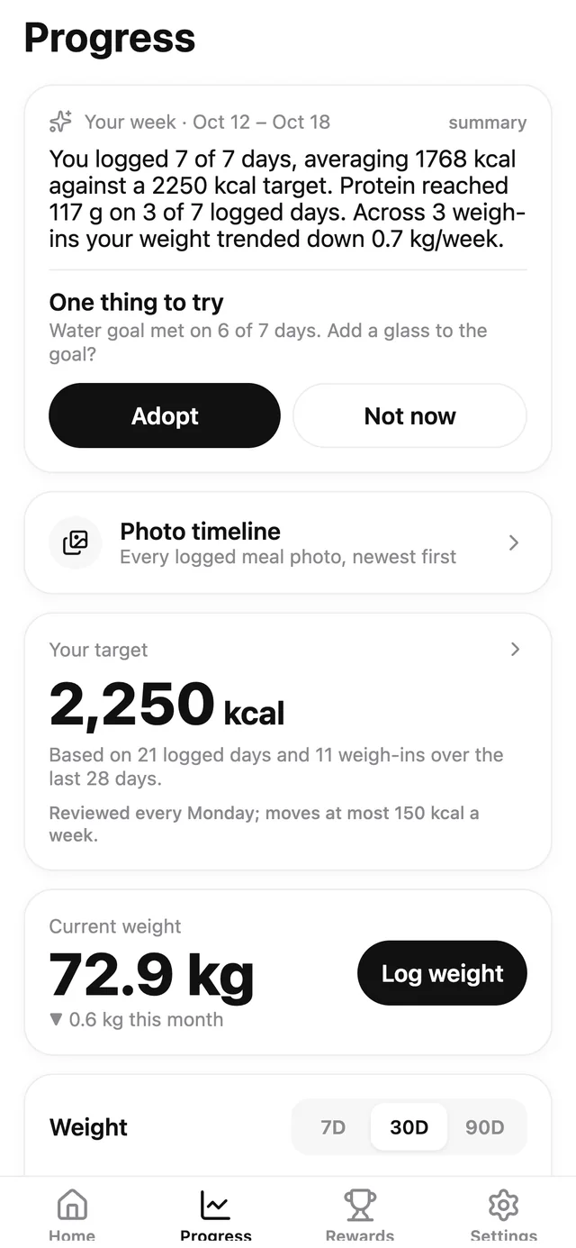 Lettuceburn Progress tab with weekly calorie and protein trends and a weight trend chart